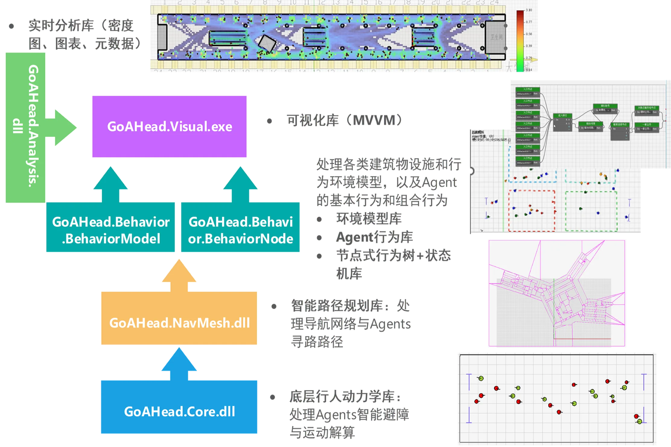 GoAhead 四层架构图