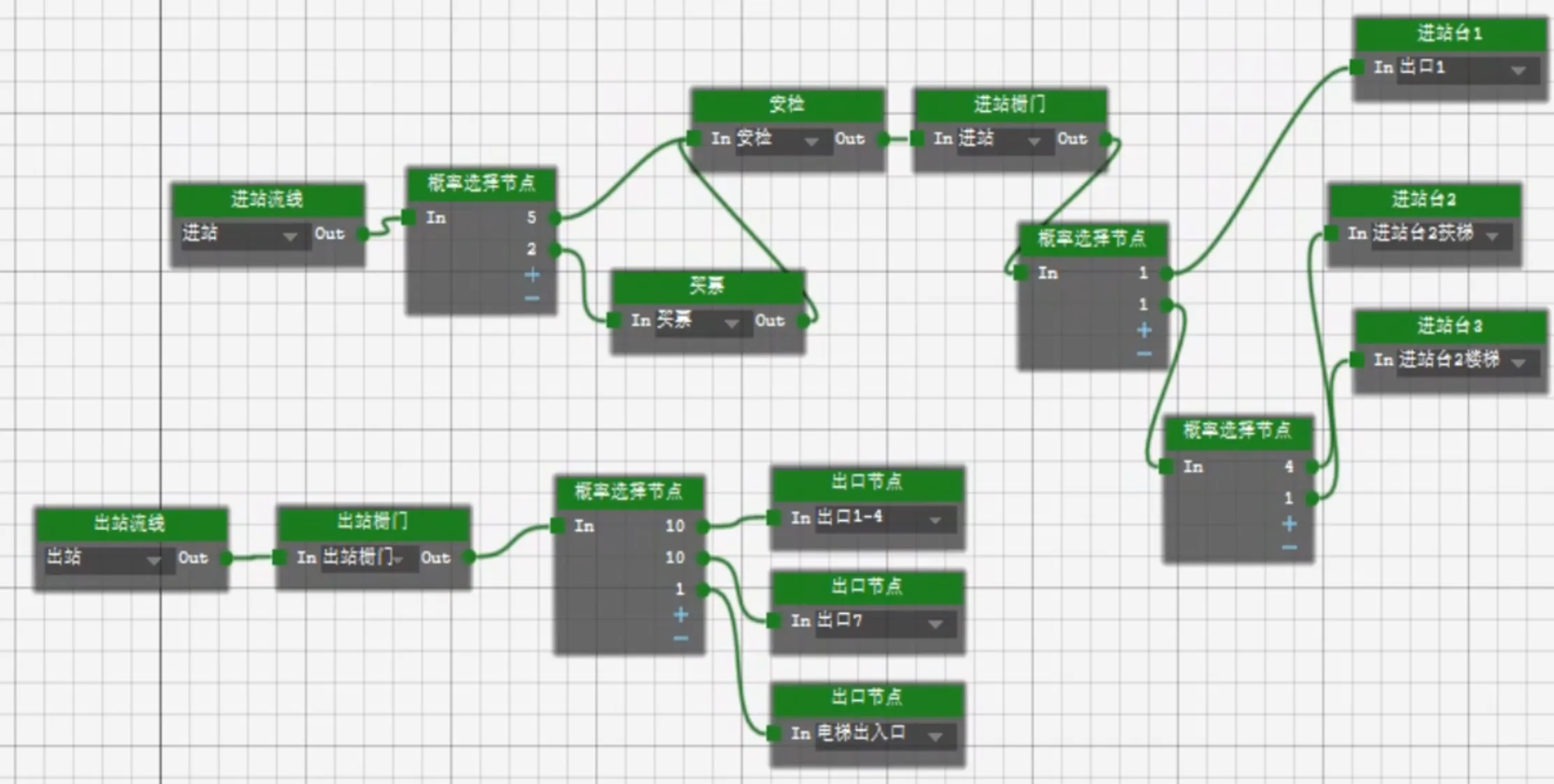 节点式人员行为规划建模